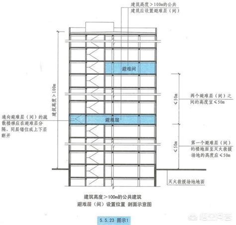 住宅樓層高度|樓層高度及夾層挑空設計建築師綜理表【範例】